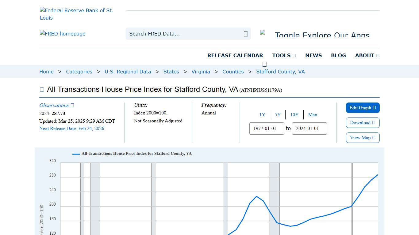 All-Transactions House Price Index for Stafford County, VA (ATNHPIUS51179A) FRED St. Louis Fed